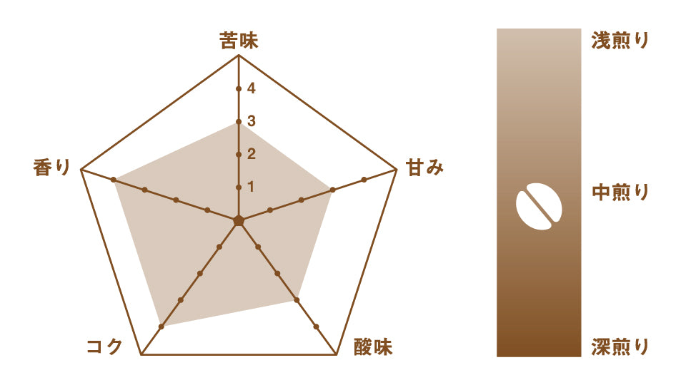 【バランス】コロンビア 200g